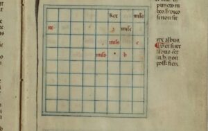 Tractatus de scacchis, de tabulis et de merellis. MS Civis Bononiae