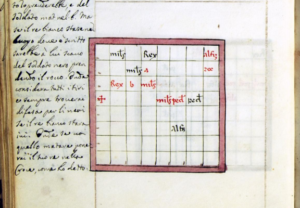 TRACTATUS partitorum schacchorum tabularum et merelorum, MS Módena